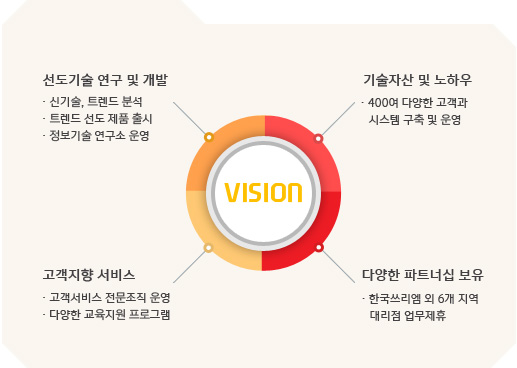 ������� ���� �� ����, ����ڻ� �� ���Ͽ�, �������� ����, ������ ������ Ȯ��